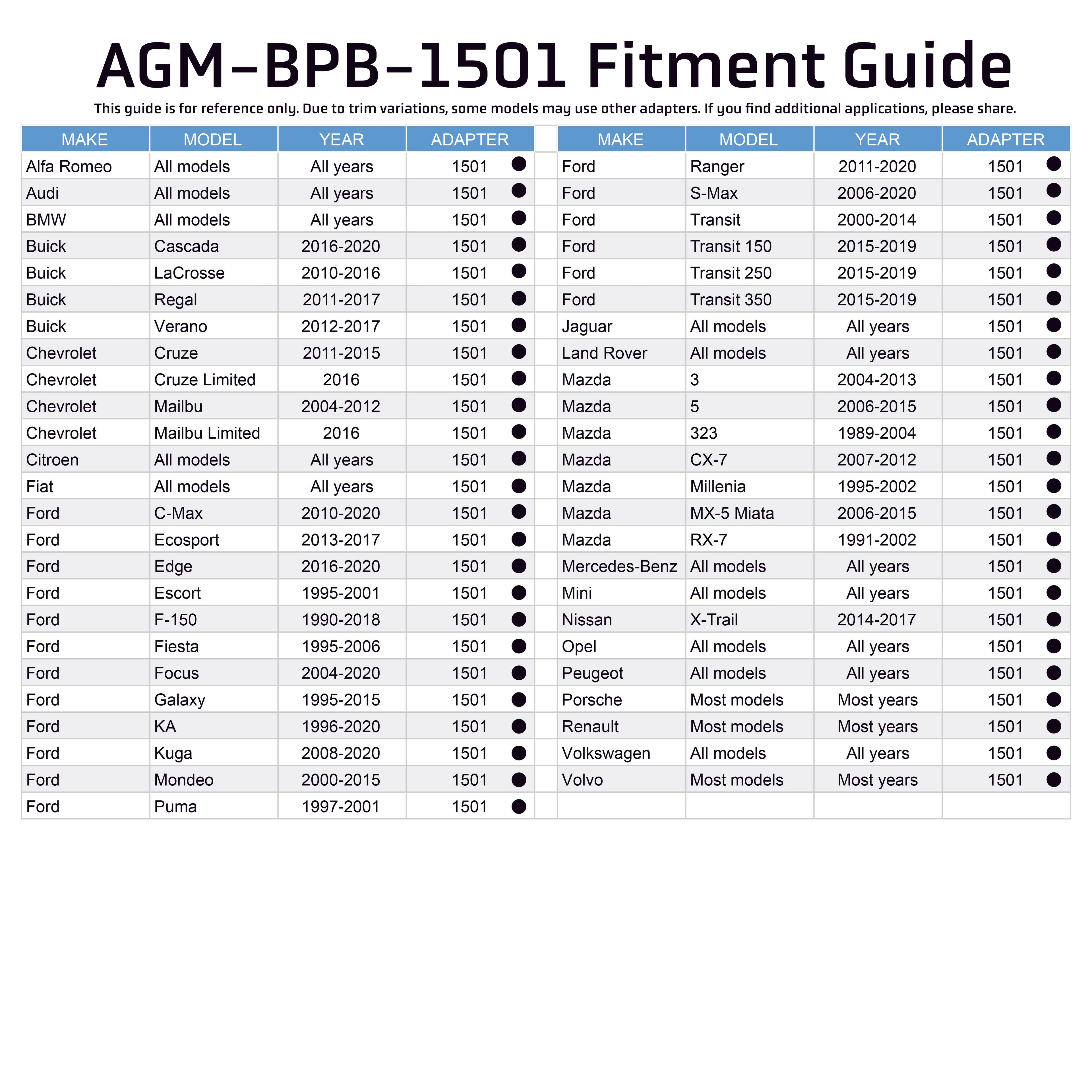 Brake Reservoir Adapter - Alfa Romeo / Audi / Buick / Chevrolet / Fiat / Ford / Jaguar / Land Rover / Mazda / Mercedes / Mini / Nissan / Opel / Peugeot / Porsche / Renault / Volkswagen / Volvo