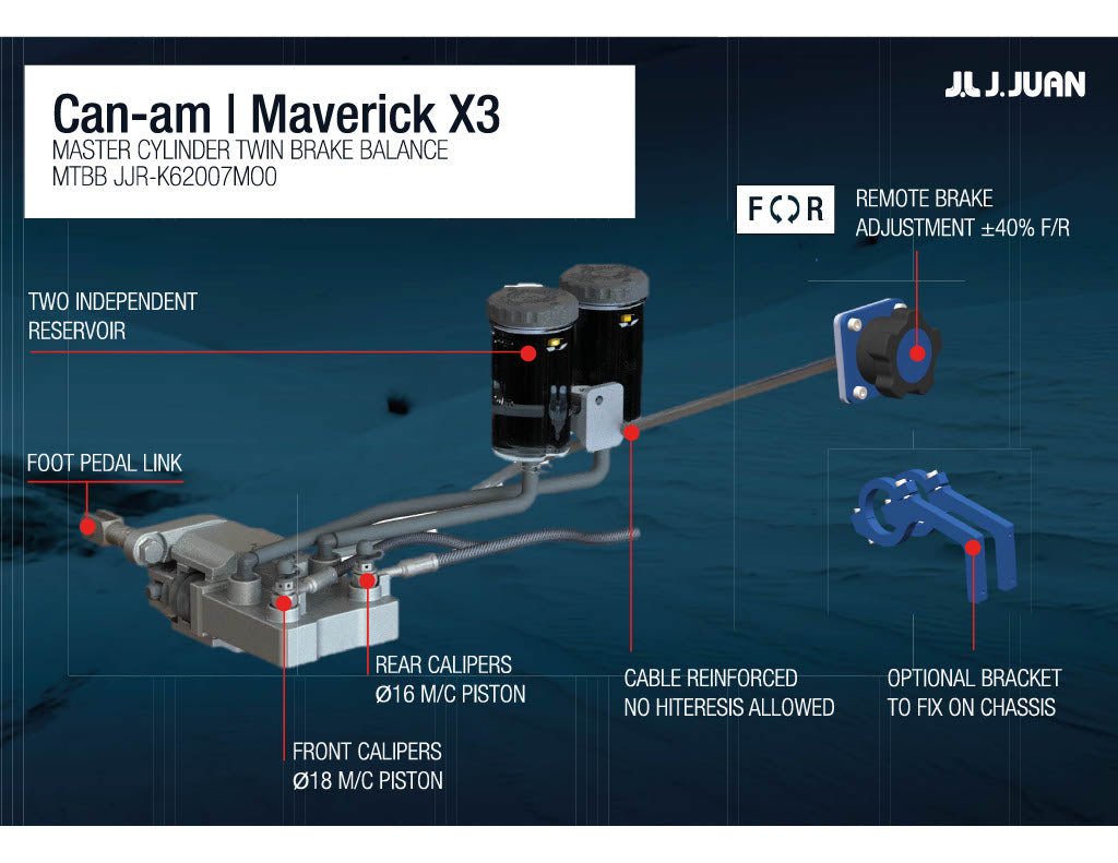 Bybre/ J.Juan Can-Am Maverick X3 Racing Twin Dual Master Cylinder