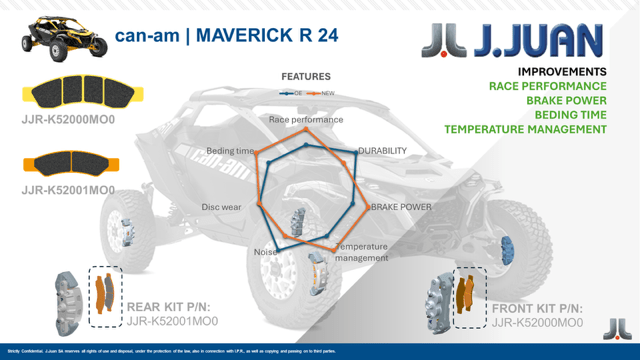 J.Juan Can Am Maverick R Rear Racing Brake Pads